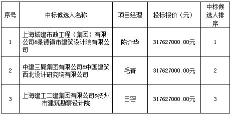 景德鎮發展中心（二期）項目設計施工總承包中標候選人公示