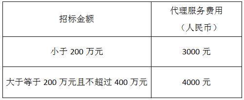 城投集團(tuán)關(guān)于建設(shè)工程招標(biāo)代理機(jī)構(gòu)入庫(kù)事項(xiàng)的公告