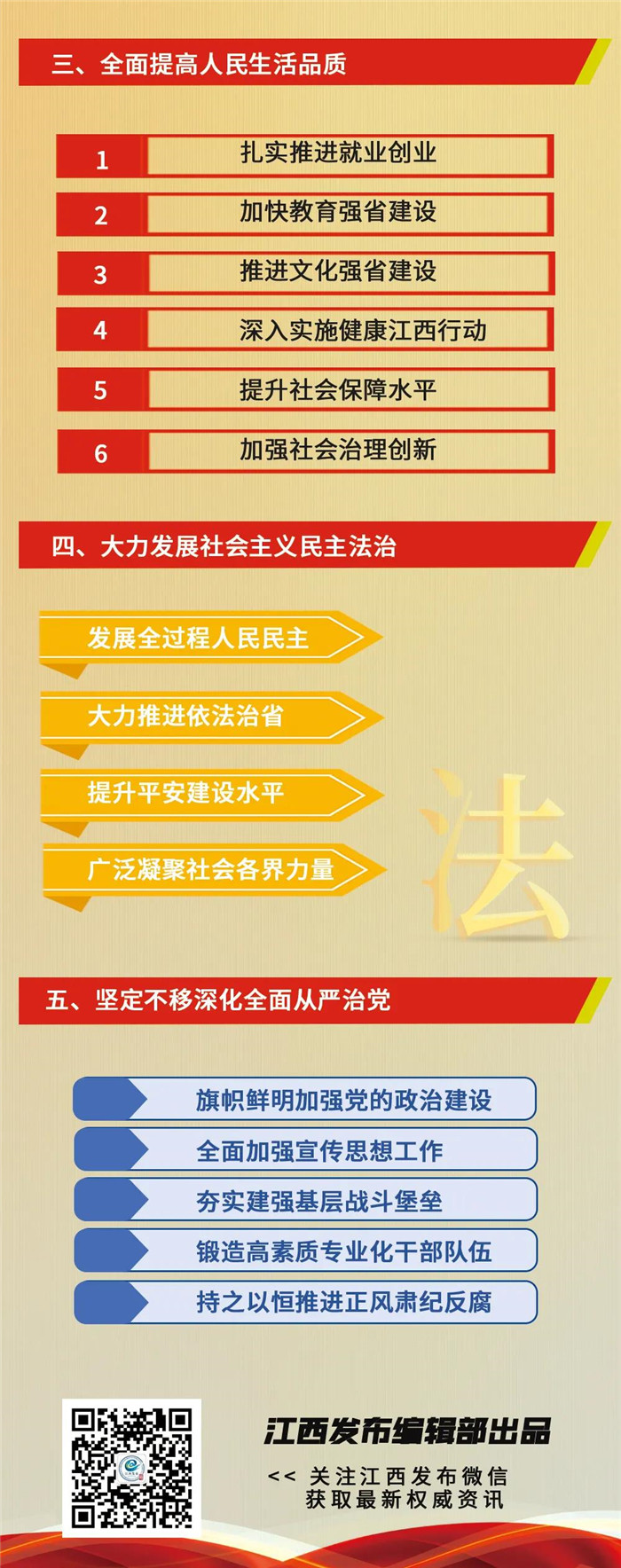 江西省第十五次黨代會(huì)報(bào)告重點(diǎn)來了！