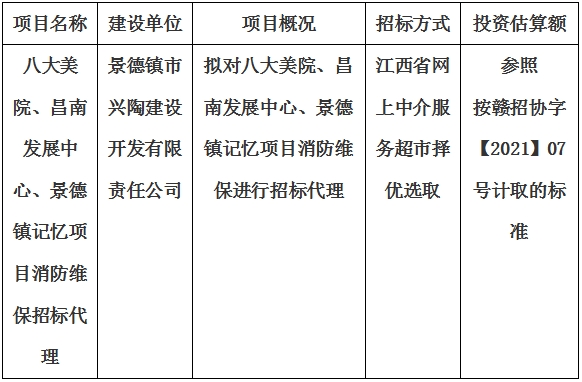 八大美院、昌南發(fā)展中心、景德鎮(zhèn)記憶項目消防維保招標(biāo)代理計劃公告