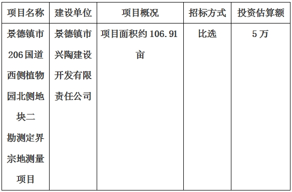 景德鎮市206國道西側植物園北側地塊二勘測定界宗地測量項目計劃公告