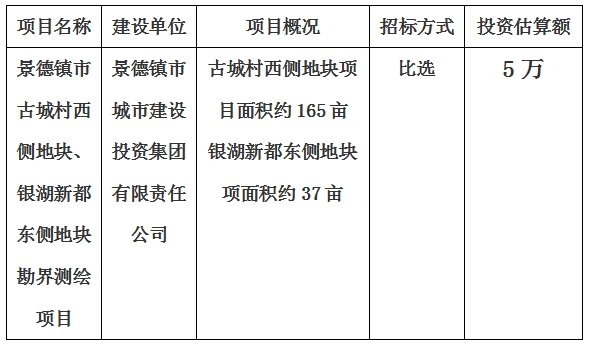 景德鎮市古城村西側地塊、銀湖新都東側地塊勘界測繪項目計劃公告