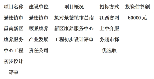 景德鎮市昌南新區康養服務中心工程初步設計評審計劃公告