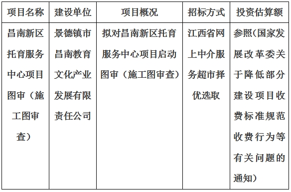 昌南新區(qū)托育服務中心項目圖審計劃公告