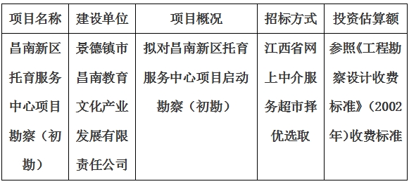 昌南新區托育服務中心項目勘察計劃公告