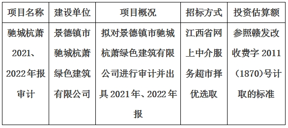 景德鎮市馳城杭蕭綠色建筑有限公司2021、2022年報審計項目計劃公告