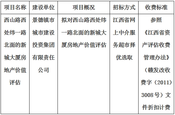 西山路西處緯一路北面的新城大廈房地產(chǎn)價值評估計劃公告