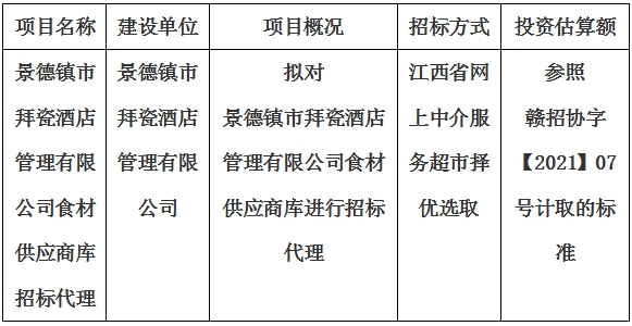 景德鎮市拜瓷酒店管理有限公司食材供應商庫招標代理計劃公告