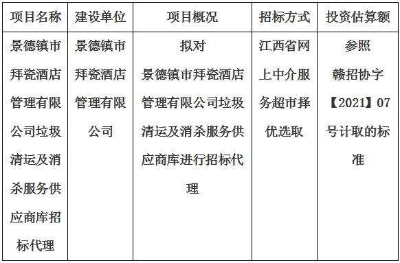 景德鎮市拜瓷酒店管理有限公司垃圾清運及消殺服務供應商庫招標代理計劃公告