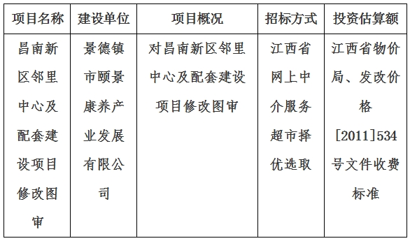 昌南新區鄰里中心及配套建設項目修改圖審計劃公告