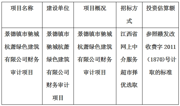 景德鎮市馳城杭蕭綠色建筑有限公司財務審計項目財務審計項目計劃公告