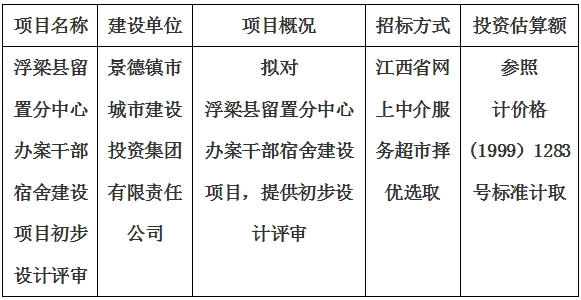 浮梁縣留置分中心辦案干部宿舍建設(shè)項(xiàng)目初步設(shè)計(jì)評審計(jì)劃公告