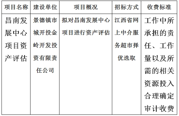 昌南發(fā)展中心項目資產(chǎn)評估計劃公告