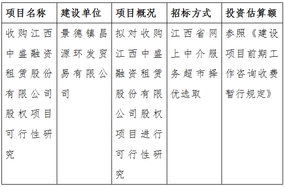 收購江西中盛融資租賃股份有限公司股權項目可行性研究計劃公告