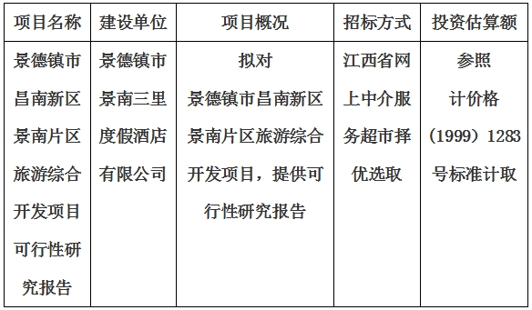 景德鎮市昌南新區景南片區旅游綜合開發項目可行性研究報告計劃公告