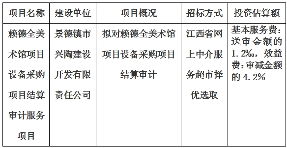 賴德全美術館項目設備采購項目結算審計服務項目計劃公告