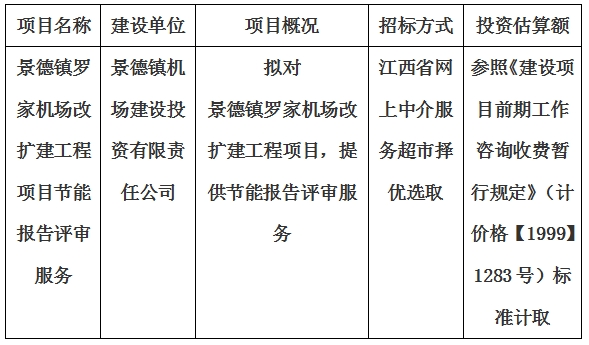 景德鎮(zhèn)羅家機場改擴建工程項目節(jié)能報告評審服務(wù)計劃公告