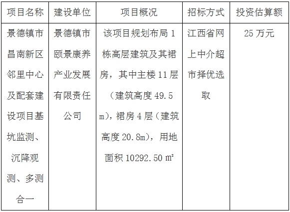 景德鎮(zhèn)市昌南新區(qū)鄰里中心及配套建設(shè)項(xiàng)目基坑監(jiān)測、沉降觀測、多測合一招標(biāo)計(jì)劃公告