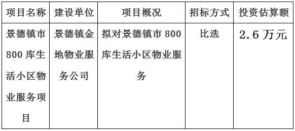 景德鎮市800庫生活小區物業服務項目計劃公告　