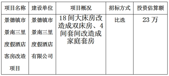 景德鎮市景南三里度假酒店客房改造項目計劃公告