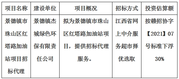 景德鎮市珠山區紅塔路加油站項目招標代理計劃公告