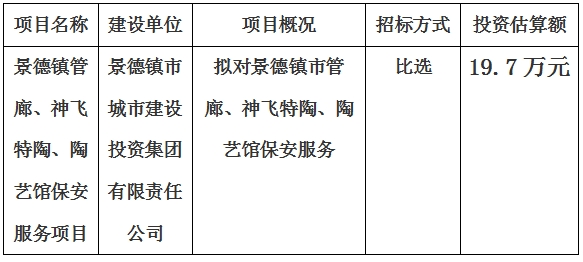 景德鎮市管廊、神飛特陶、陶藝館保安服務項目計劃公告　