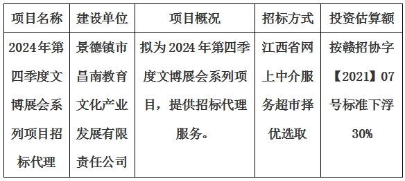 2024年第四季度文博展會系列項目招標代理計劃公告