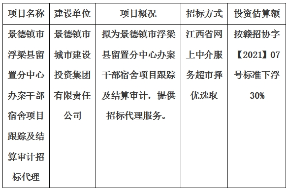 景德鎮市浮梁縣留置分中心辦案干部宿舍項目跟蹤及結算審計招標代理計劃公告