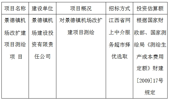 景德鎮機場改擴建項目測繪項目計劃公告