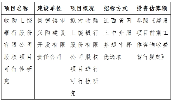 收購上饒銀行股份有限公司股權項目可行性研究計劃公告