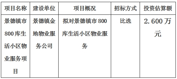 景德鎮市800庫生活小區物業服務項目計劃公告　　