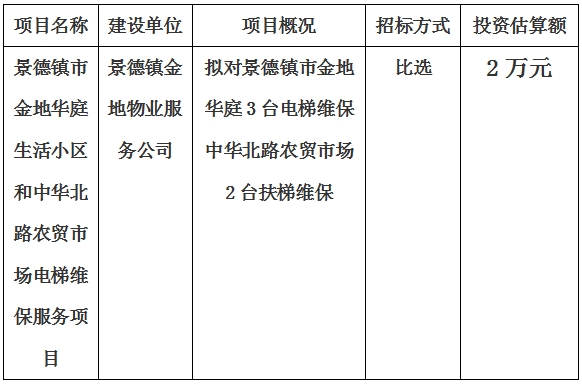 景德鎮市金地華庭生活小區和中華北路農貿市場電梯維保服務項目計劃公告　