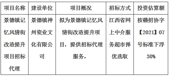 景德鎮記憶風情街改造提升項目招標代理計劃公告