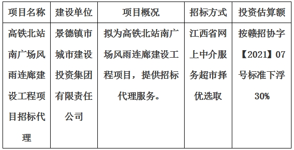 高鐵北站南廣場風雨連廊建設工程項目招標代理計劃公告