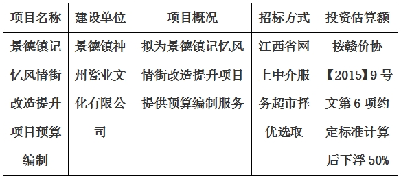 景德鎮記憶風情街改造提升項目預算編制計劃公告