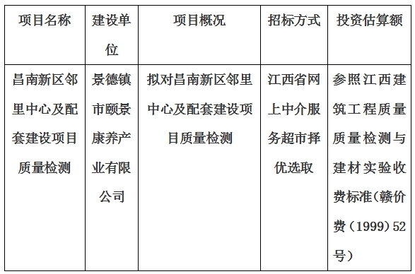 昌南新區鄰里中心及配套建設項目質量檢測計劃公告