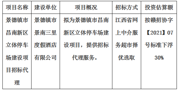 景德鎮市昌南新區立體停車場建設項目設計招標代理計劃公告