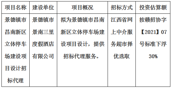 景德鎮市昌南新區立體停車場建設項目招標代理計劃公告