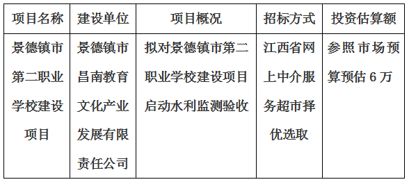 景德鎮(zhèn)市第二職業(yè)學(xué)校建設(shè)項(xiàng)目水利監(jiān)測驗(yàn)收計(jì)劃公告