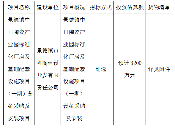 景德鎮中日陶瓷產業園標準化廠房及基礎配套設施項目（一期）設備采購及安裝項目計劃公告