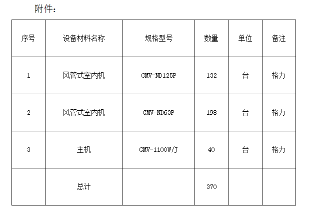 名坊園旅游綜合開發配套酒店設備采購及安裝項目計劃公告