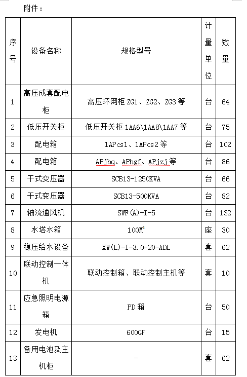 景德鎮中日陶瓷產業園標準化廠房及基礎配套設施項目（一期）設備采購及安裝項目計劃公告