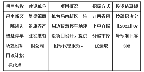 昌南新區一院周邊智慧停車場建設項目設計招標代理計劃公告