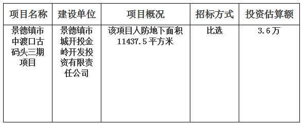 景德鎮市中渡口古碼頭三期項目人防標識標牌及人防標語廣告制作第三方服務單位比選的計劃公告