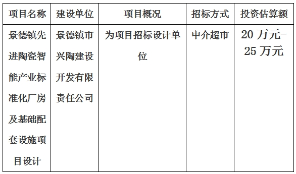 景德鎮先進陶瓷智能產業標準化廠房及基礎配套設施項目設計計劃公告