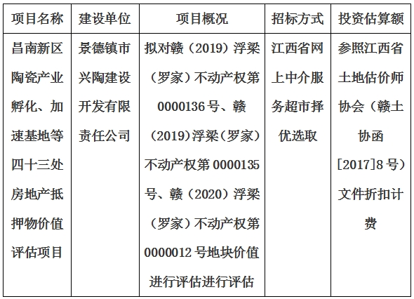 昌南新區(qū)陶瓷產(chǎn)業(yè)孵化、加速基地等四十三處房地產(chǎn)抵押物價(jià)值評(píng)估單位選取計(jì)劃公告