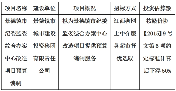 景德鎮市紀委監委綜合辦案中心改造項目預算編制計劃公告