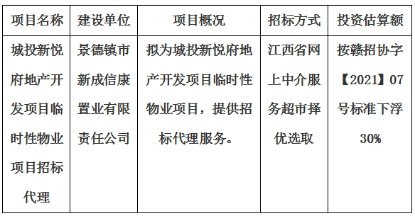 城投新悅府地產開發項目臨時性物業項目招標代理計劃公告