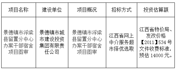 景德鎮市浮梁縣留置分中心辦案干部宿舍項目圖審計劃公告