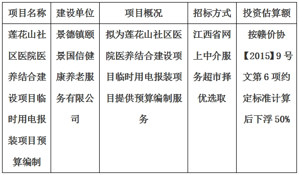 蓮花山社區醫院醫養結合建設項目臨時用電報裝項目預算編制計劃公告